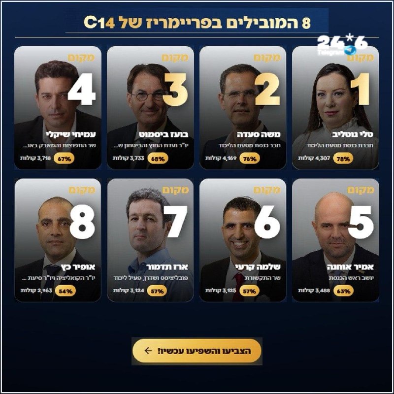 הערוץ מודה על התמיכה: "כל הידיעות בערוץ אחד!"