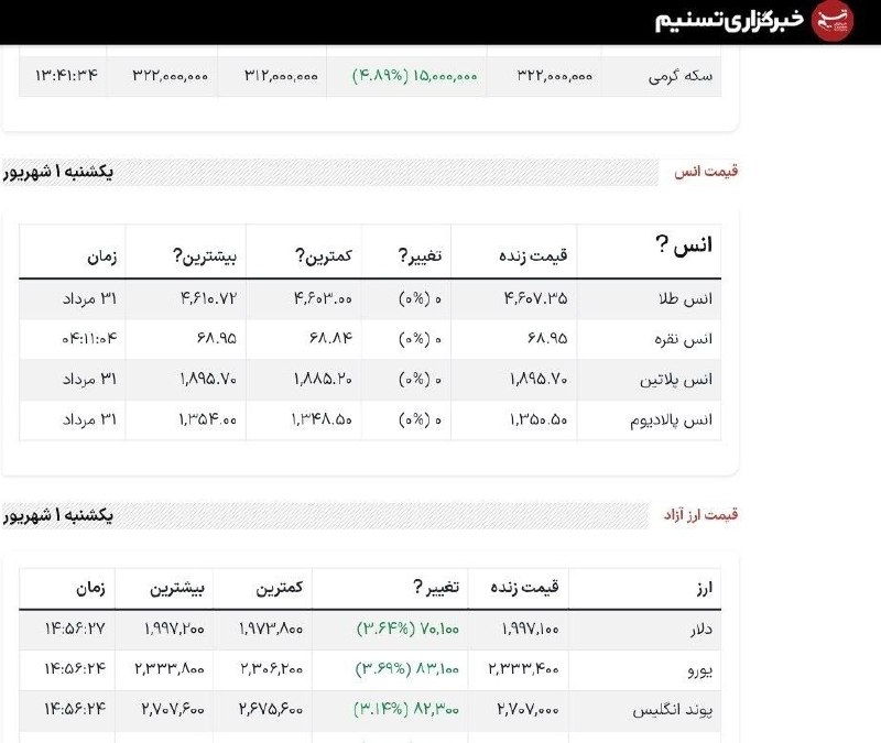خبرهای فوری: 🔴 تسنیم: دلار، ۲۰۰ هزار تومان شد@Khabarfouriei