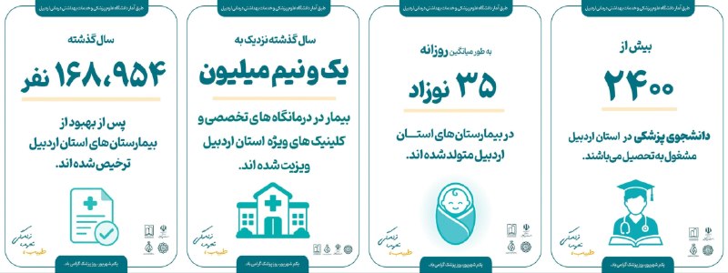 سبلان ما: 📸چند فکت جالب از جامعه پزشکی استان اردبیل🌹♥️روز پزشک بر حافظان سلامت مبارک باد♥️🌹📩 ارتباط با ما: @Sabalanema_Admin✊🇮🇷✌️