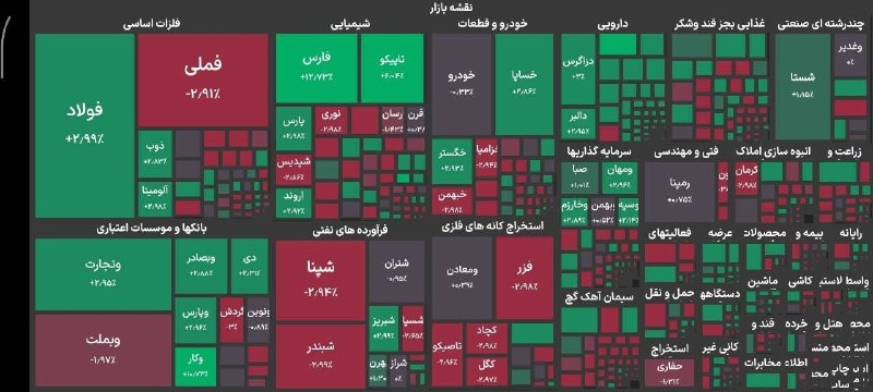 بازار / اخبار و تحلیل های اقتصادی: بورس پشت دروازه ۶ میلیون / شاخص ۵.۹ میلیونی را فتح کرد 🔹️شاخص کل بورس در پایان معاملات امروز با جهش ۵۱ هزار واحدی به ۵ م