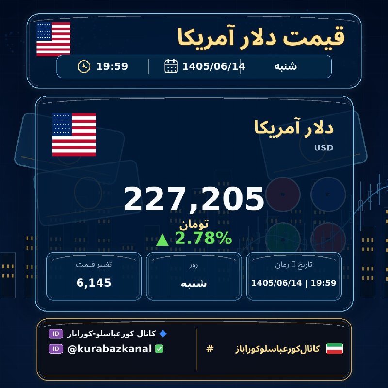 کانال کورعباسلو | کوراباز: 🇺🇸 دلار آمریکا (USD)💰 قیمت: 227,205 تومان📉/📈 تغییر: 6,145📊 درصد تغییر: +2.78%🕒 بروزرسانی: 1405/06/14 - 19:59:57⚠️ داده م