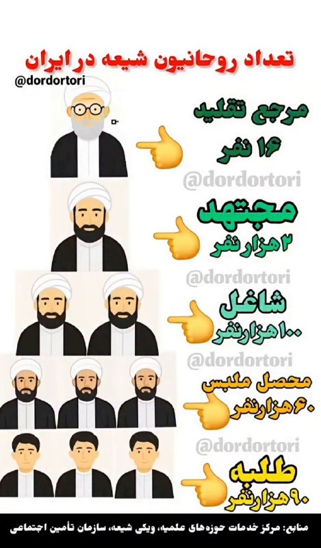 👑ܭߊ‌ܝ̇ߺߊ‌ܠܙ ܥܼܝ̇ߺܢ̣ܚ݅ܓ ܦ̇ܝ‌ܝ̇‌ܝ̇ߺܥ‌‌ߊ‌ܔ ߊ‌یܝ‌ߊ‌ܔ♟: مفتخور های گردن کلفت ...#نادرشاه#جنبش_فرزندان_ایران