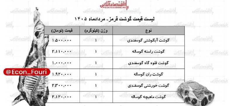 اقتصاد فوری 📈: قیمت گوشت قرمز | مردادماه ۱۴۰۵💰 @Econ_Fouri