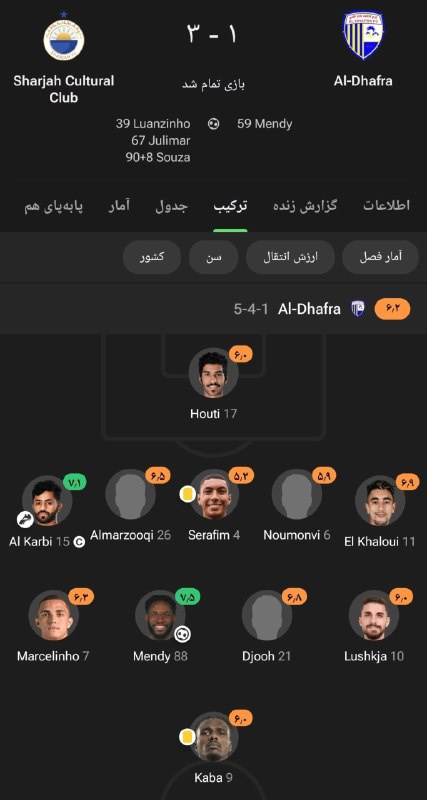 Tractorfc | تراکتور: ‼️ باوجود این‌که باشگاه تراکتور فسخ قرارداد رگی لوشکیا را غیرقانونی می‌داند و روند حقوقی شکایت از وی درحال پیگیری است، ا