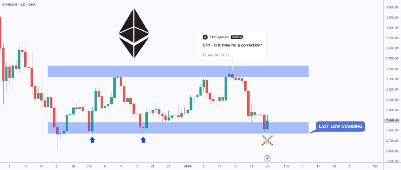 Trading view ideas