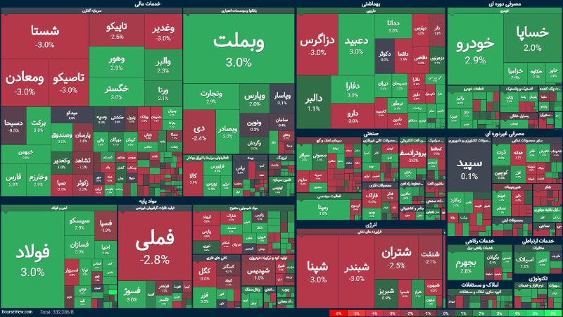 توییتر_بورس: ارزش معاملات امروز به 46.5 همت رسید!@twitter_bourse