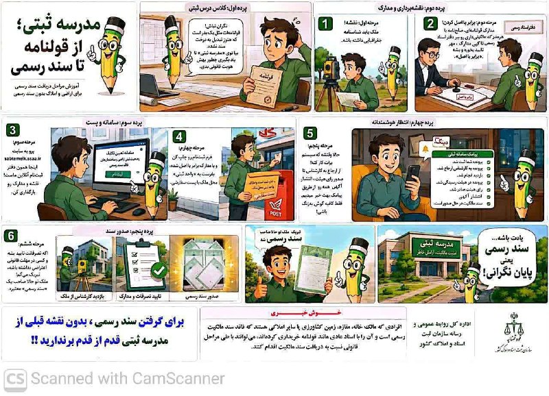 آخرین خبر مازندران: #حقوقی♦️اینفوگرافیک / چطور یک قولنامه را به سند رسمی تبدیل کنیم؟🔸اداره کل روابط عمومی و رسانه سازمان ثبت اسناد و املاک ک