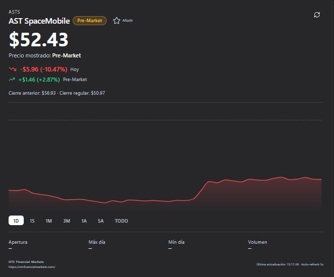 OKO:Deutsche Bank elevó $ASTS a Compra con un