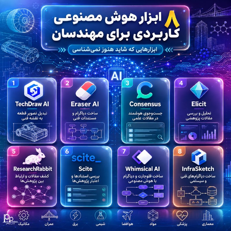 مهندسی مواد پارس پژوهان: 🧪 ۸ ابزار هوش مصنوعی کاربردی برای مهندسان مواداگر در مهندسی مواد روی تحقیق، مقاله، تحلیل داده، طراحی یا مستندسازی فنی کا