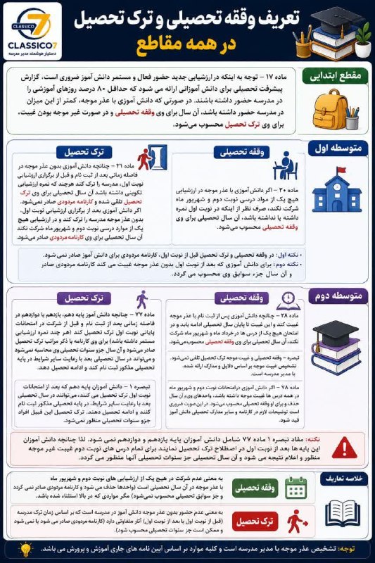 کانال اجرایی مدارس کشور: ❎ تعریف وقفه تحصیلی و ترک تحصیل در همه مقاطع@SchoolBank
