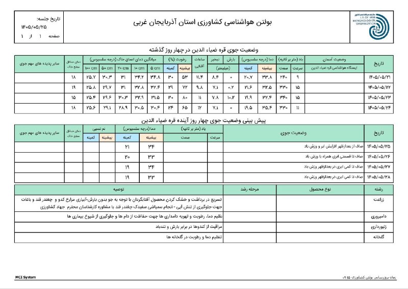 چایپاره به روز: بولتن پیش بینی هواشناسی کشاورزی چایپاره🔴چایپاره به روز🔴@chaypare_be_rooz