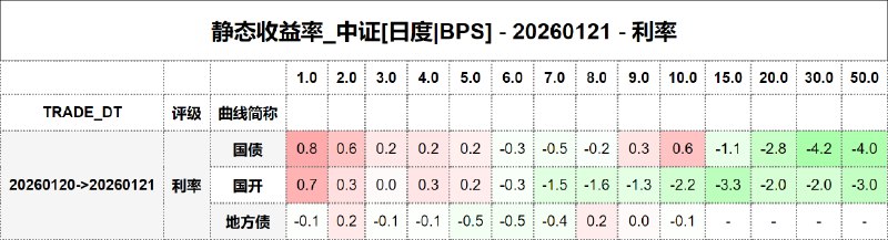 #静态收益率_中证 20260121