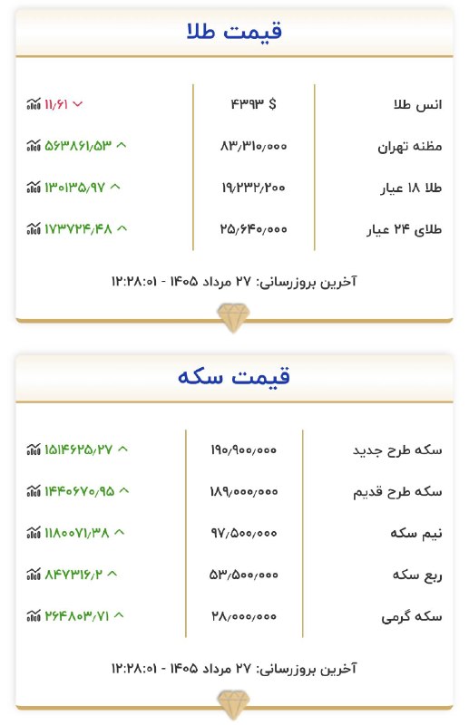 اینجا زنجان است: قیمت سکه و طلااینجا زنجان است👇🌱 @zanjandili 🌱بله | ایتا | روبیکا | اینستاگرام