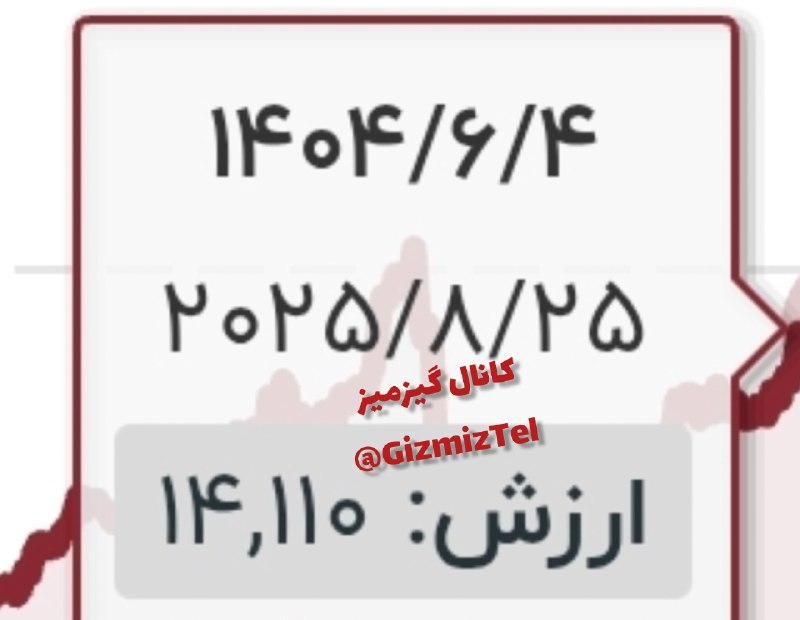 کانال گیزویز: رسانه پست