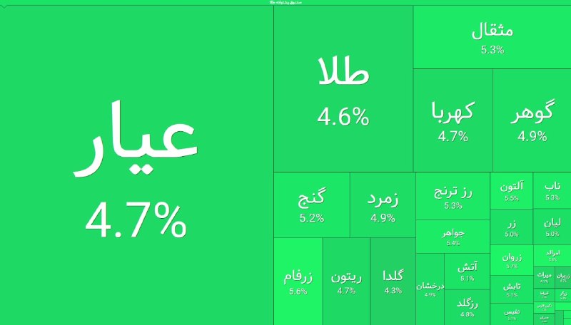 Behnam Samadi | بهنام صمدی: ادامه صعود صندوق‌های طلا@BehnamSamadi_ir ☑️