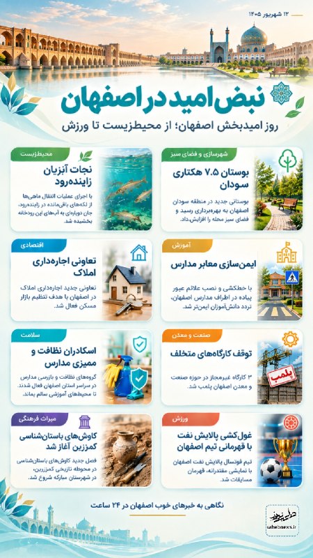 صاحب نیوز | اخبار اصفهان: 🔴نبض امید در اصفهان؛ از محیطزیست تا ورزش🔻۲۴ ساعت گذشته اصفهان میزبان خبرهای امیدبخشی در حوزههای محیطزیست، خدمات شهری،