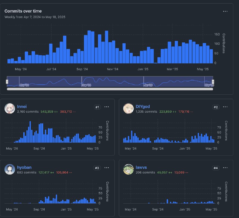工作周年与AI焦虑：成长与挑战并存该渲染由 Shiro API 生成，可能存在排版问题，最佳体验请前往：