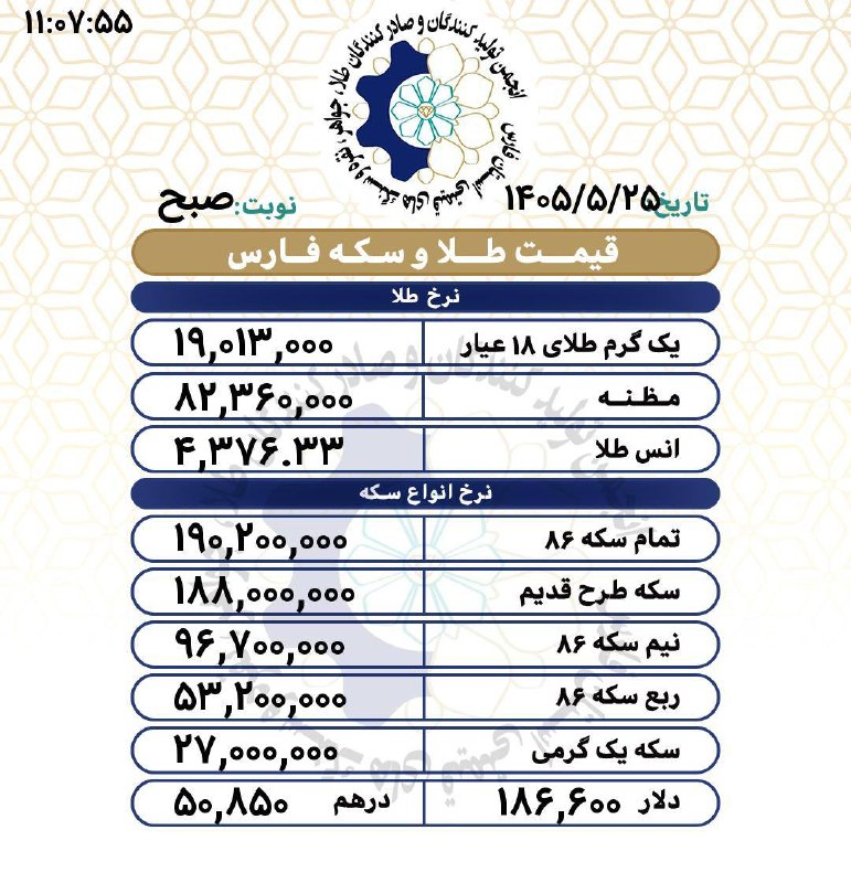 اتحادیه تولیدکنندگان طلا و جواهر فارس(اطلاعات عمومي): رسانه پست