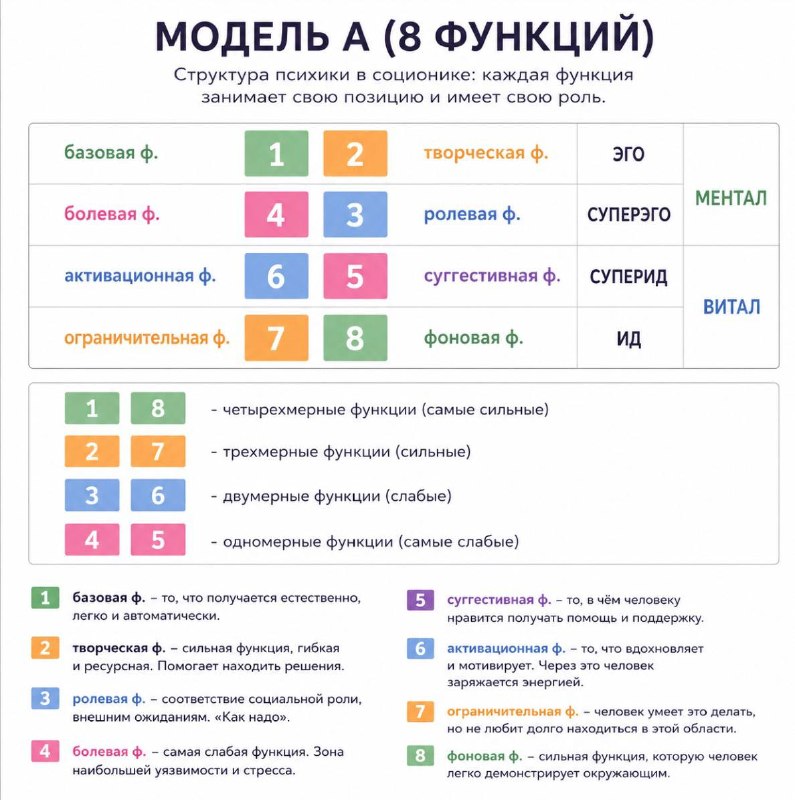 Публикация из Telegram