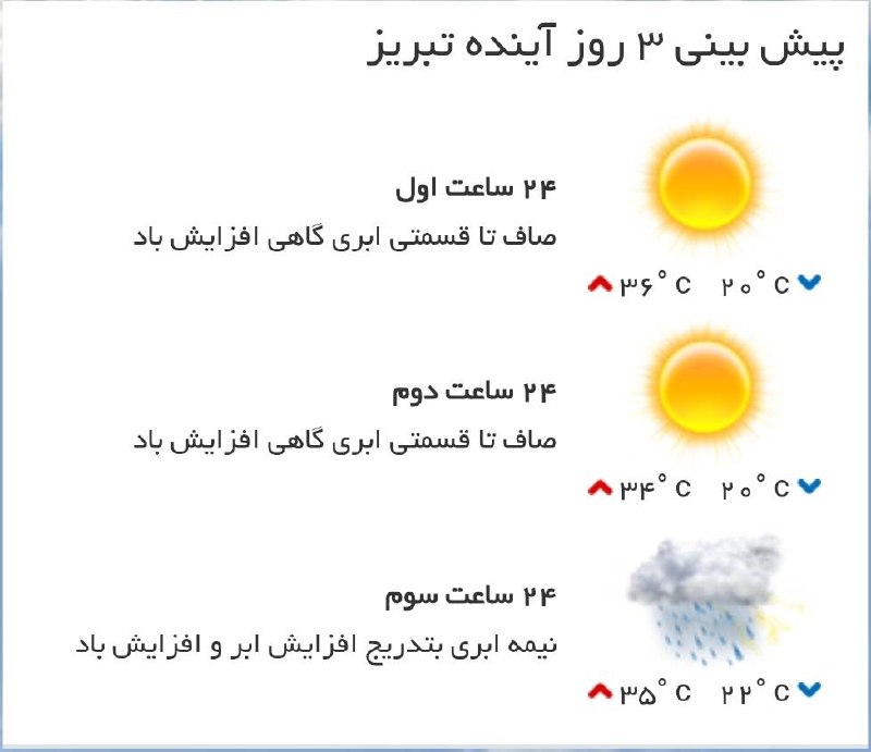 اخبار آذربایجان شرقی: ♦️پیش‌بینی وضع آب و هوای سه روز آینده مرکز استان‌🔹۲۴ ساعت اول (۱۴۰۵/۰۶/۰۶)🔹 ۲۴ ساعت دوم (۱۴۰۵/۰۶/۰۷)🔹 ۲۴ ساعت سوم (۱۴۰۵/