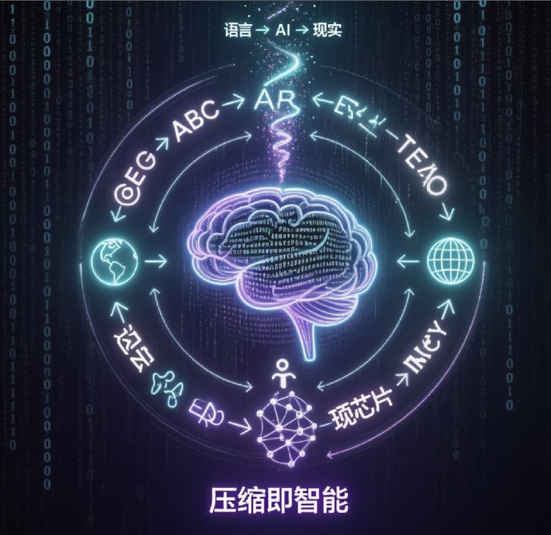 我今天花了一小时读了一篇文章《语言：生于智能并终将成为智能》核心观点是：压缩就是智能