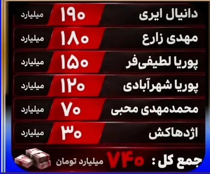 کانال هواداران ارتش آبی استقلال: چرا پیروزی «تیم خاص» است؟!✍️مدیرعامل بانک شهر کیست؟ داماد چه کسی است؟ هزار میلیارد برای ایری با امضای چه کسی رفت؟!تیم شش