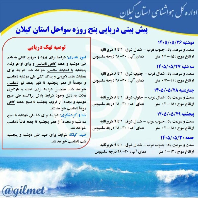 آخرین خبر گیلان: ♦️پیش بینی دریایی پنج روزه سواحل استان گیلان - اداره هواشناسی دریایی‌🔹شرایط دریای خزر برای شنا طی دوشنبه تا صبح سه شنبه 