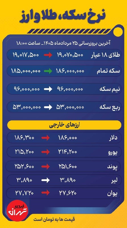 فردای تهران: ‼️ آخرین قیمت سکه، طلا و ارز در بازار تهران، ۲۵ مرداد ماه ۱۴۰۵@fardaye_tehrann