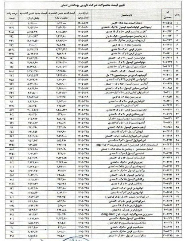 تهران تایمز®|Tehran timse: عکسی از افزایش عجیب و غریب قیمت دارو.شما دیگه سرما هم نمیتونید بخورید. چون یه بسته آموکسی سیلین شده ۸۷۶ هزار تومن!‌