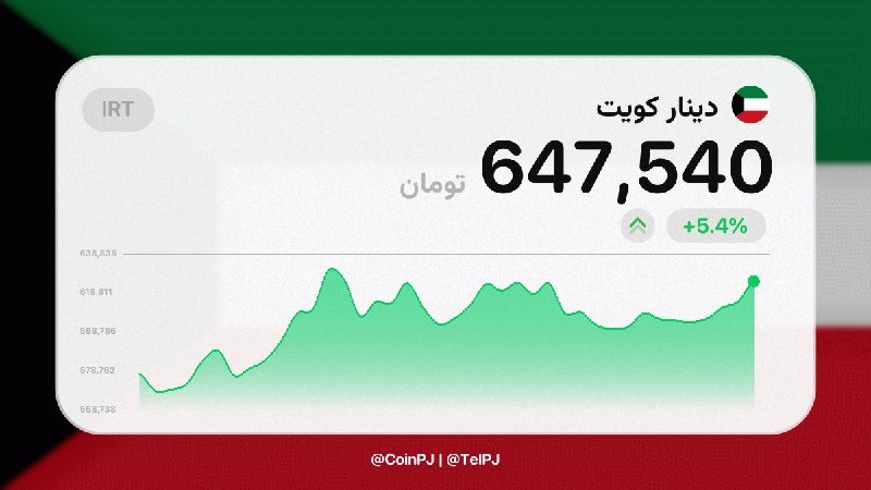 اخبار جنگ ایران امریکا: ‼️قیمت دینار کویت رو مشاهده میکنید🔴 @KhabarFuri