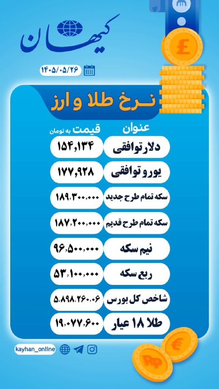 کیهان آنلاین: 💵 #نرخ_طلا_ارز🔺امروز دوشنبه ۲۶ مرداد ماه ۱۴۰۵🔘 بله | ایتا | سروش+ | اینستاگرام | تلگرام@Kayhan_Online