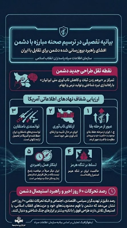 بازی دراز: 🔺 اینفوگرافیک| بیانیه مهم سازمان اطلاعات سپاه🚀بروز ترین اخبار جنگ رو اینجا ببیند🇮🇷 @bazideraz1404