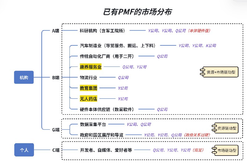 宇树王兴兴说今年人形爆单？深度聊了13家一线具身智能公后的商业化真相（截止5月）：1. 技术落地至少还需要三五年或更久，摇操商业模式需要考虑承压能力