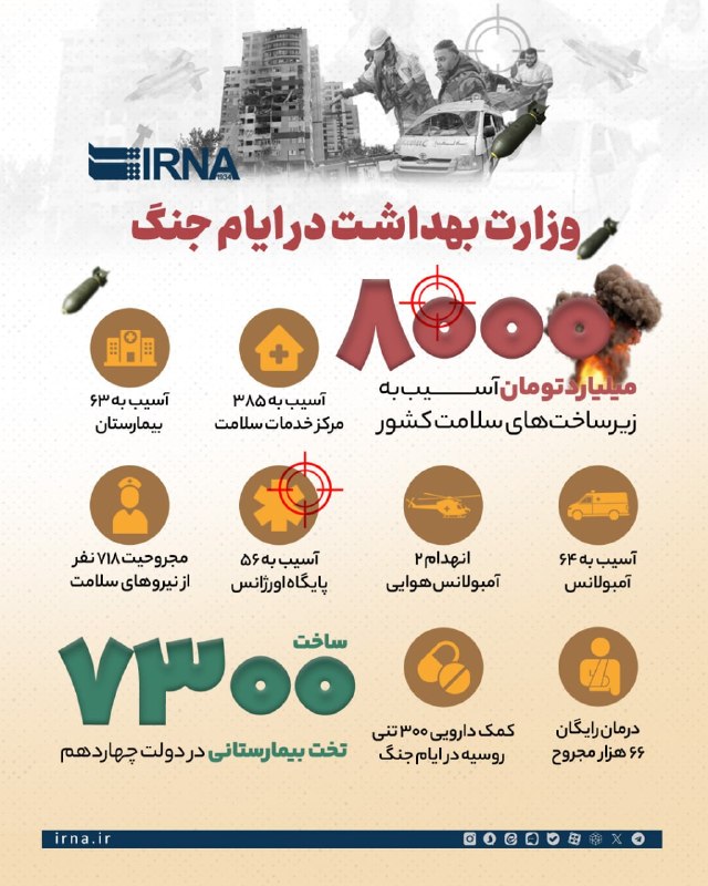 📋 שר הבריאות, הטיפול והחינוך הרפואי של IRNA אמר במסיבת עיתונאים: כשיותר מ-200 מרכזי בריאות, בנוסף ל-70 בתי…