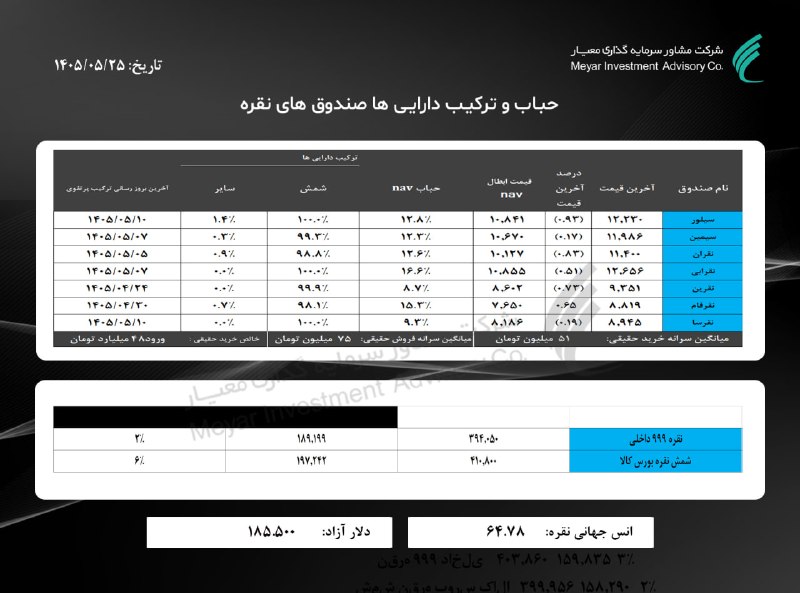 معیار: @liangoldfund