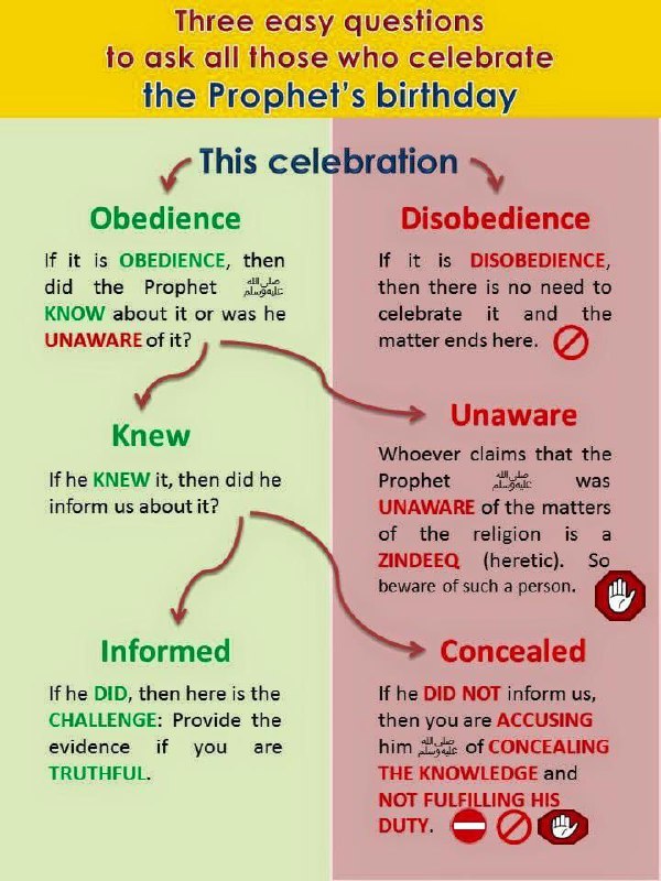Mawlid questionnaire
