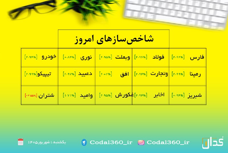 هم افزایان بورس تهران: رسانه پست