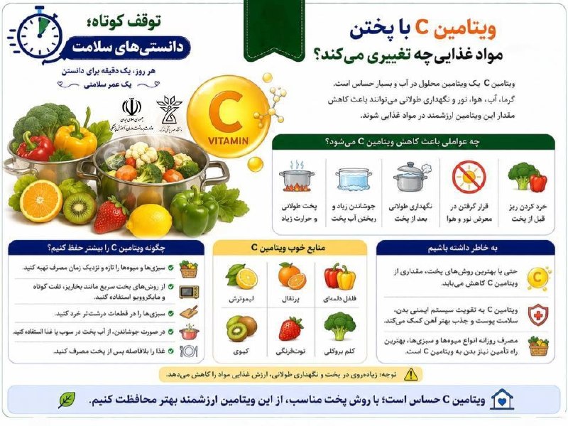 وبدا؛ رسانه سلامت وزارت بهداشت: 🕔 توقف کوتاه، دانستنیهای سلامت 🍋 ویتامین C با پختن مواد غذایی چه تغییری میکند؟ویتامین C از ویتامینهای حساس به حرارت،