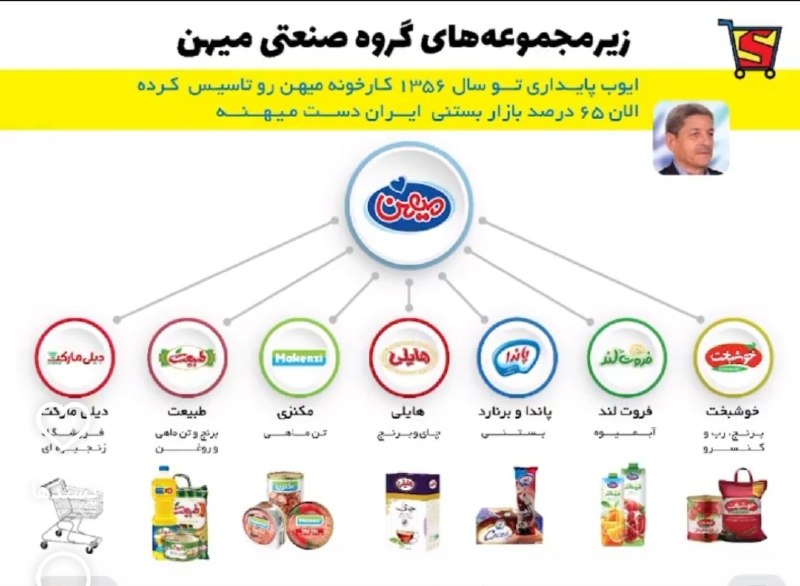 توییتی: زیر مجموعه های شرکت میهنامثال این ها همه چیز و تو این کشور مشخص میکنن ، همه جا هم آدم دارن همممممممه جا@Tweety_officalزی