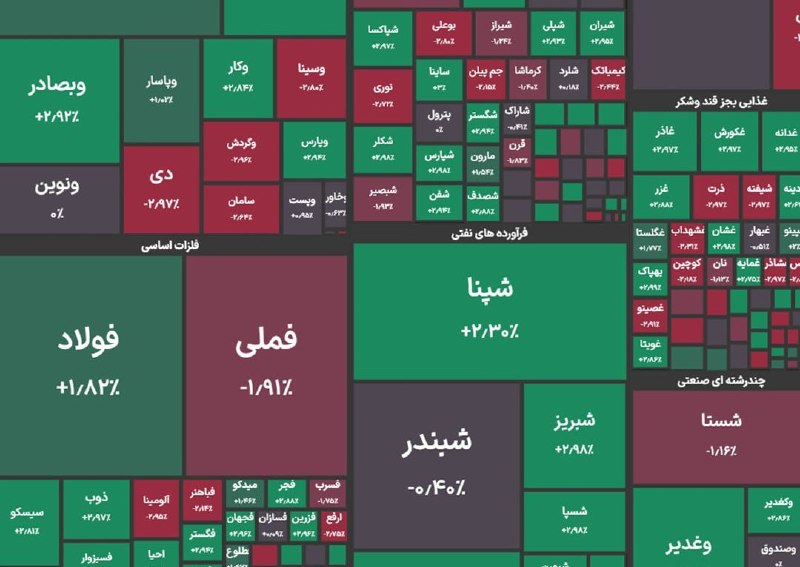 اخبارفوری|خبرفوری جنگ: شاخص کل بورس در پایان معاملات امروز با رشد ۵ هزار واحدی به ۵ میلیون و ۹۵۲ هزار واحد رسید.❤️ @akhbare_fouri_ir