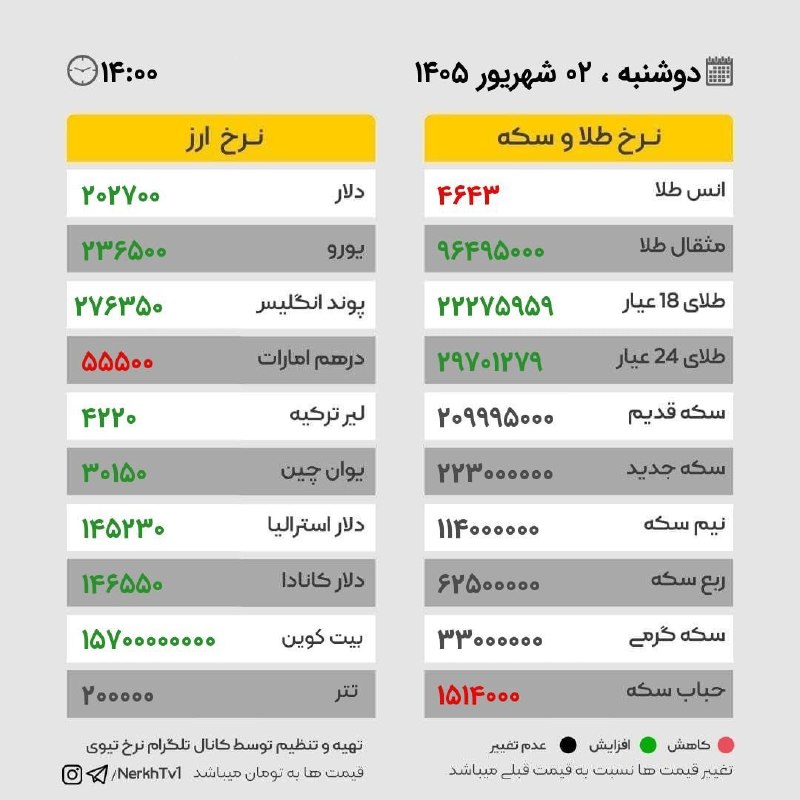 ایلام بیدار: 💢 نرخ طلا ، سکه و ارز - دوشنبه ۲ شهریور🆔 @ilameebidar