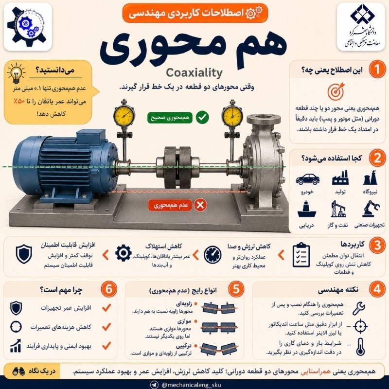 انجمن علمی مهندسی مکانیک دانشگاه شهرکرد: هم محوری(coaxiality)#اصطلاحات_کاربردی⚙ برای اطلاع از رویداد های جدید با انجمن علمی مهندسی مکانیک دانشگاه شهرکرد همراه با