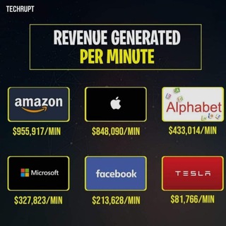 Online Earning In Pakistan Telegram Group Link