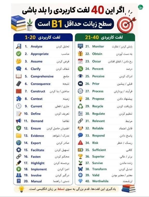 خبرداغ: 🔴 ۴۰ لغت کاربردی که اگر بلد باشی سطح زبانت B1 هست✨🌐 https://www.khabaredagh.ir🆔 @khabaredagh 👈