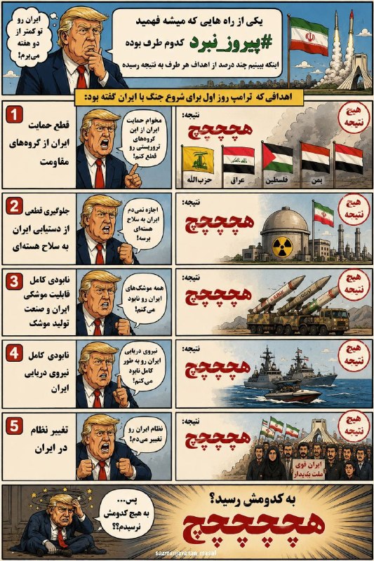 Masaf | مؤسسه مصاف: بیا با هم بررسی کنیم ببینیم ترامپ به چند تا از اهداف اولیه اش رسیده🤔👆🏻🌐کانال سازمان جوانان مصاف🇮🇷@sazmanjavanan_masaf
