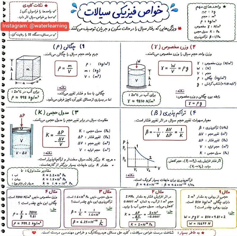 انجمن علوم و مهندسی آب: پوستر آموزشی خواص فیزیکی سیالات