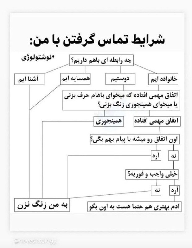 🍀 مادام میم - Madame Mim 🍀: 🍀 @Madam_Miim💟 @HaVaYe_HaVvA
