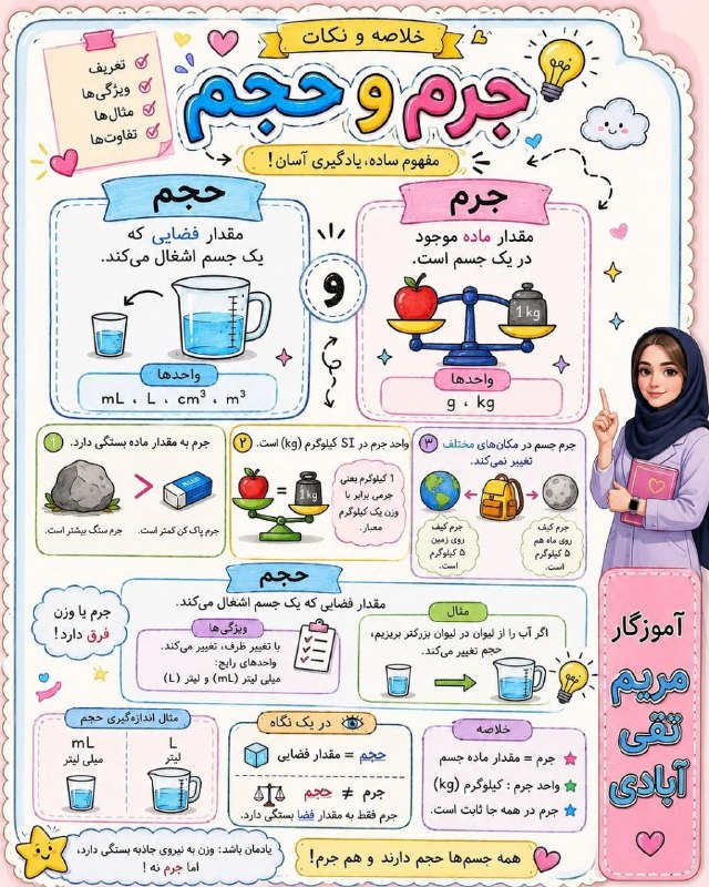 اموزش پایه سوم پیوند: رسانه پست