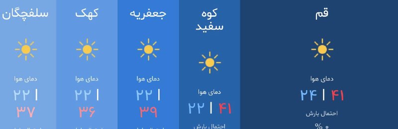قم زیبا: وضعيت هوای قم در ۲۴ ساعت آيندهصاف ☀️همراه با وزش باد 💨در برخی نقاط گرد و خاک 🌫️كمترين دما 24 درجه cبيشترين دما 41 درجه c