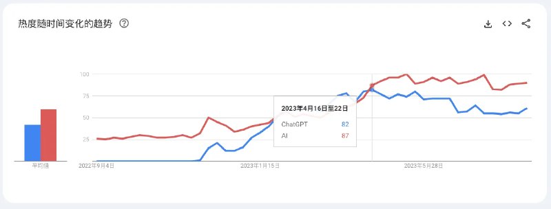 放眼世界，遍地是金矿，此时不做AI，更待何时大家好，今天又是兴奋的一天